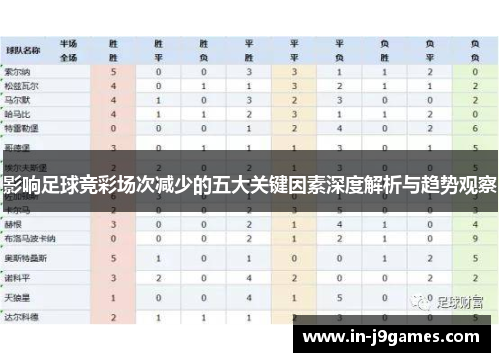 影响足球竞彩场次减少的五大关键因素深度解析与趋势观察