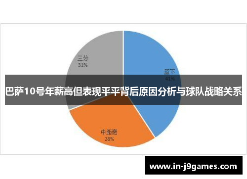 巴萨10号年薪高但表现平平背后原因分析与球队战略关系