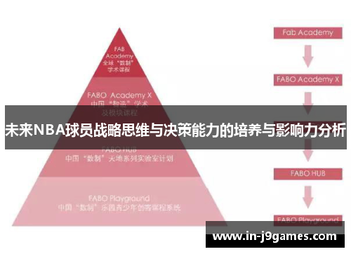 未来NBA球员战略思维与决策能力的培养与影响力分析 未来NBA球员战略思维与决策能力的培养与影响力分析