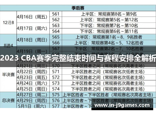 2023 CBA赛季完整结束时间与赛程安排全解析 2023 CBA赛季完整结束时间与赛程安排全解析
