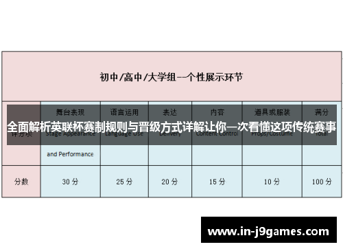 全面解析英联杯赛制规则与晋级方式详解让你一次看懂这项传统赛事