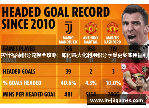 拉什福德积分兑换全攻略:如何最大化利用积分享受更多实用福利 拉什福德积分兑换全攻略:如何最大化利用积分享受更多实用福利