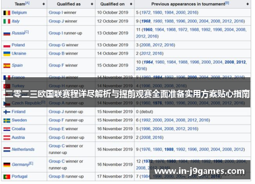 二零二三欧国联赛程详尽解析与提前观赛全面准备实用方案贴心指南