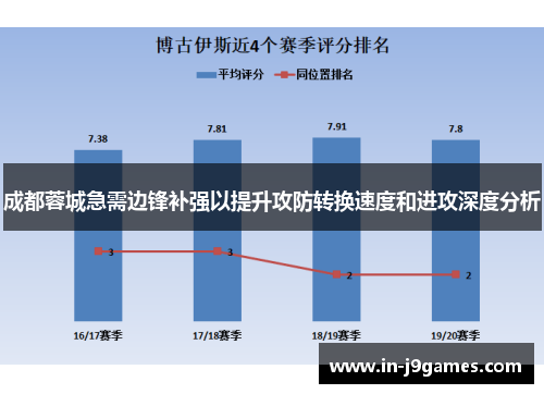 成都蓉城急需边锋补强以提升攻防转换速度和进攻深度分析