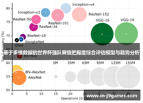 基于多维数据的世界杯强队晋级把握度综合评估模型与趋势分析