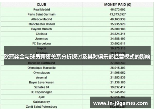 欧冠奖金与球员薪资关系分析探讨及其对俱乐部经营模式的影响
