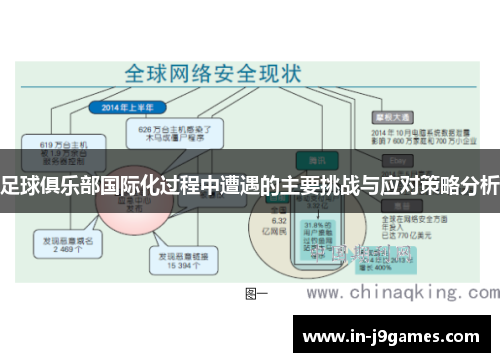 足球俱乐部国际化过程中遭遇的主要挑战与应对策略分析