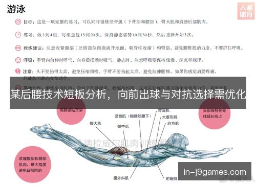 某后腰技术短板分析,向前出球与对抗选择需优化 某后腰技术短板分析,向前出球与对抗选择需优化