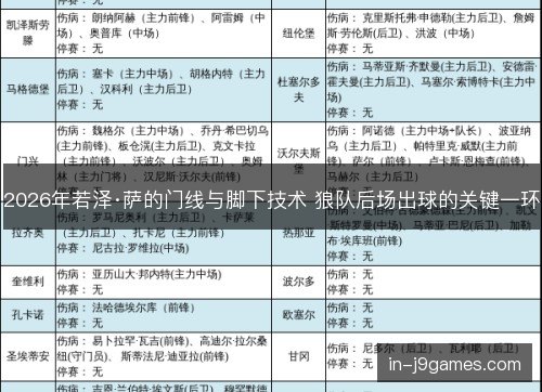 2026年若泽·萨的门线与脚下技术 狼队后场出球的关键一环
